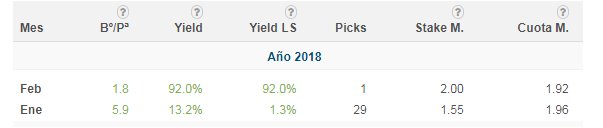 Cryptonicom2's tweet image. Despues de fijarme como objetivo tratar de conseguir mejores resultados que @fevis88 , referente en la NBA, cierro mi primer mes con mejores resultados que el. Seguro que en los meses que vienen lo hace mejor y tendre que defenderme con mucho esfuerzo.