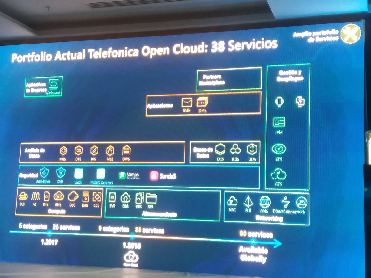 antherarm's tweet photo. Porfolio de servicios Cloud ofrecidos por Telefónica. Mario Buritica. #TICForum2018 https://t.co/h12BSQLmfQ