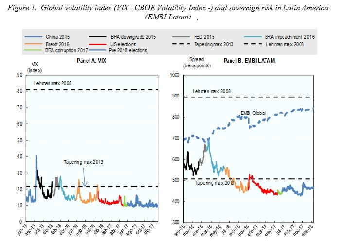 New #ResearchReview: The calm before the storm? Serenity in #LatinAmerican #CapitalMarkets before the 2018 electoral cycle vox.lacea.org/?q=review/lata…