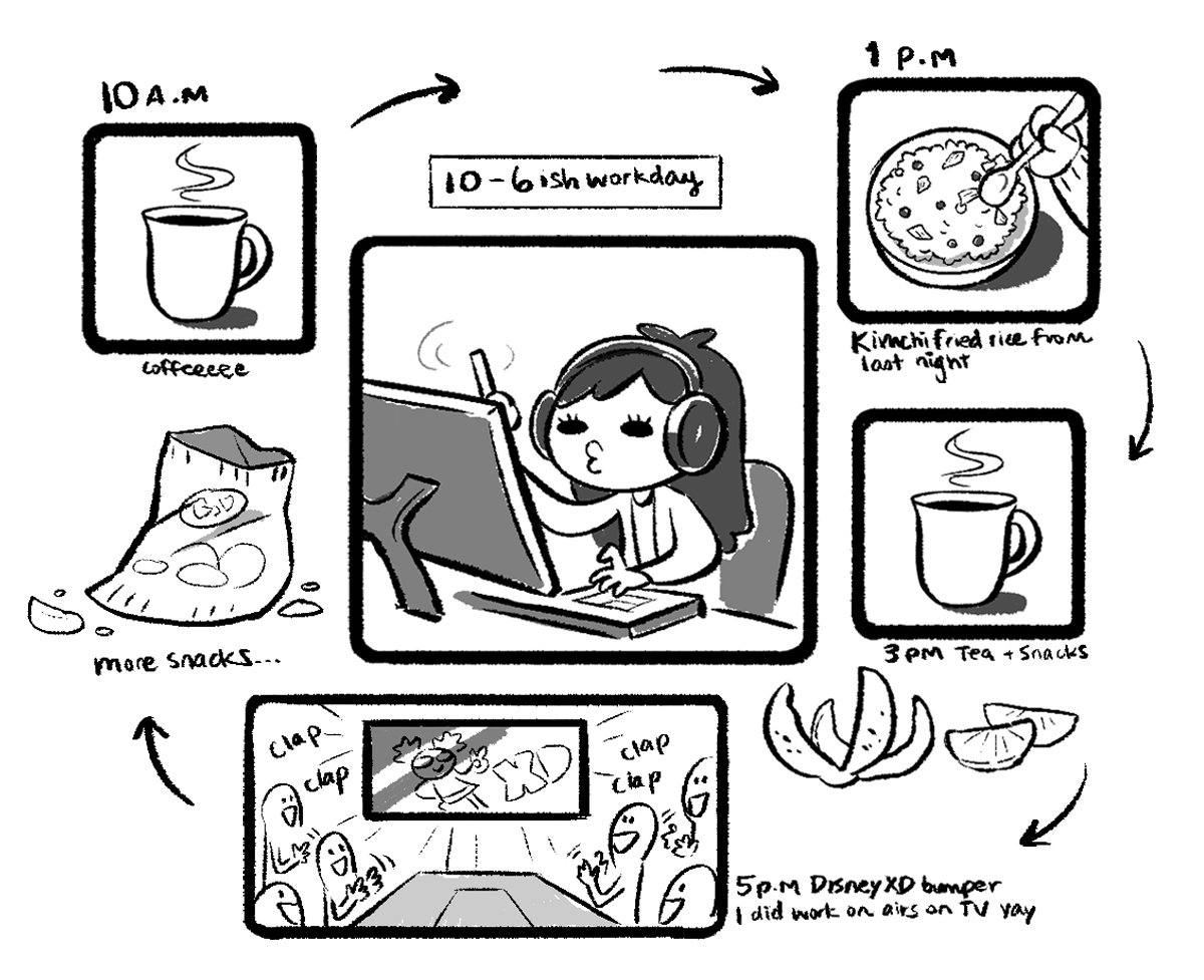work and more food
#hourlycomicday2018 