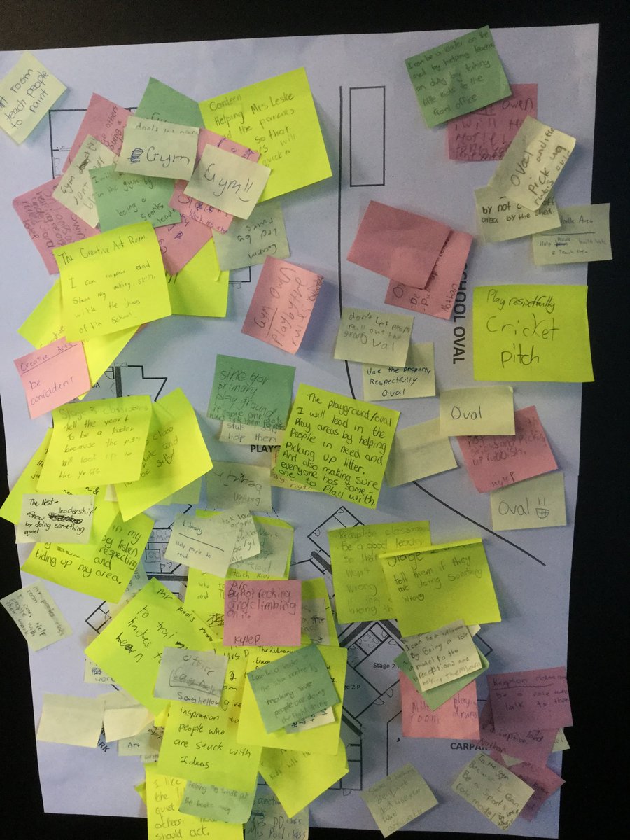 KarenSchoff's tweet photo. @gslspv snr Ss Thinking about their sphere of influence in different parts of the Schl. @david_wilksch @DanielleDezsery @shanebpoole @anthealytwyn @bronwynmh @kat_zollo #lsalearn https://t.co/ywZ1gJxm30
