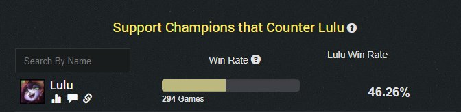 Biofrostlol's tweet image. ??? Lulu counters lulu