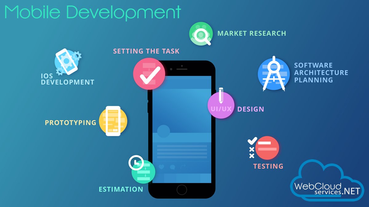 webcloudservice's tweet image. Native-Apps / Mobile development  #tendencia #webcloudservices #mobile