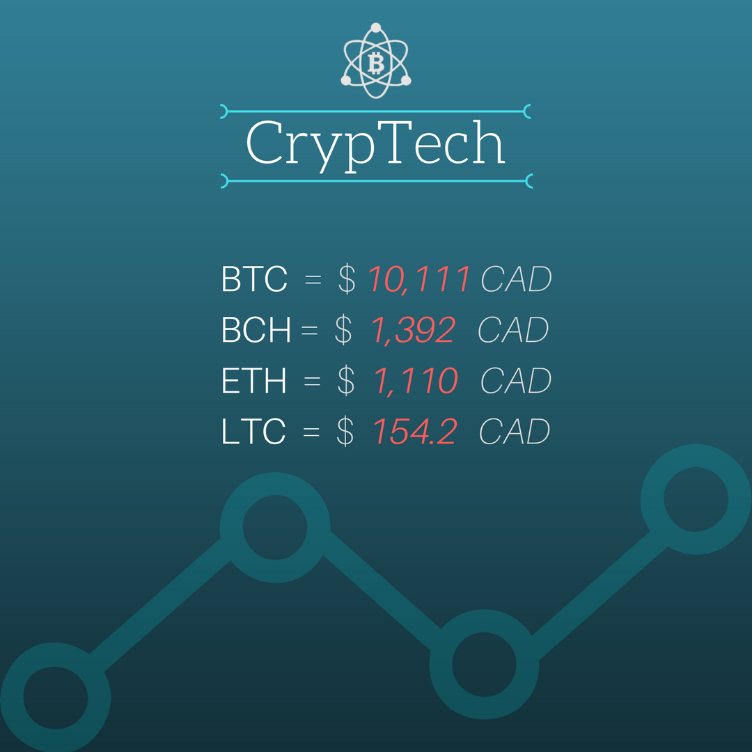 Cryptech9's tweet image. cryptech_Current Crypto Prices in CAD

#CrypTech #Bitcoin #BTC #BitcoinCash #BCH #Ethereum #ETH #Litecoin #LTC #Crypto #Cryptocurrency #Cryptocurrencies #CryptoMarkets #Cryptoprices #investing #canada #BTCcanada #BitcoinCanada #CAD #Markets