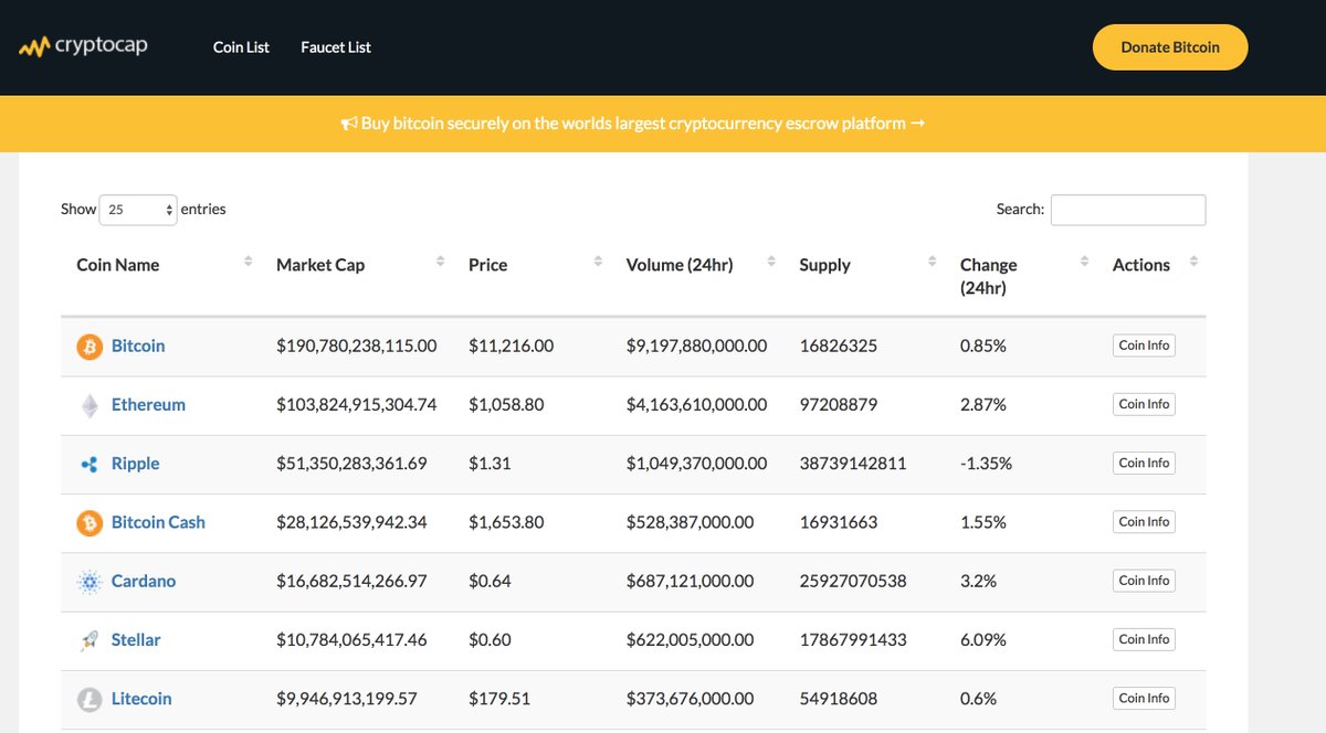 Get your own coin market cap Website in just 70 USD and start earning from ads

Demo Here : goo.gl/39F5sf

DM Directly.. Hurry till stock last. We won't sell unlimited copies.

<a href="/anku62/">Sleeping Dragon</a> <a href="/cryptostaker/">Crypto Staker - Not giving away ETH</a> @CryptoChoe  <a href="/RDDretweet/">RDD (re)tweet</a> @RddServant <a href="/Nachillo1/">💎AMCryptoManiac💎🙌🏻🐵</a> <a href="/WOLFofNOTHING/">🐺[LTC]</a>