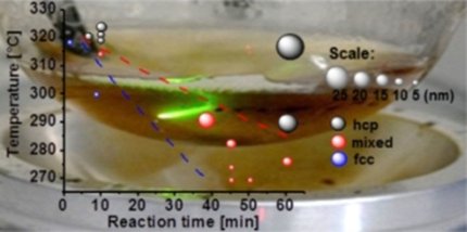ChemistryOpen's tweet photo. Hexagonal #upconverting #nanoparticles with bright emission prepared easily and quickly @HZDR_Dresden @unipotsdam https://t.co/0XuSvQjibu https://t.co/Demv0E6mDy