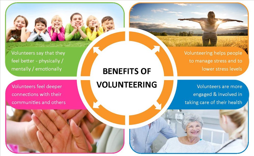 As we help our clients obtain life goals &amp; prepare for retirement the discussions shift &amp; community &amp; a sense of purpose start factoring into conversation.  This article may present ideas for life after work. ow.ly/xO4Q30hXFBv  #WhatMattersMost #HaveAPlan #AwakenYourWealth