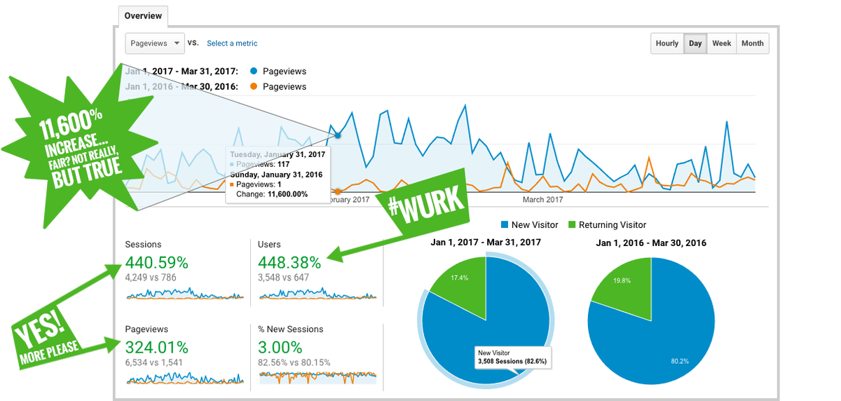 energyhill's tweet photo. This #casestudy reveals our approach to helping #sigalarm update their site and receive qualified leads. https://t.co/xHJKHjReyY https://t.co/zBzFnEIi6c
