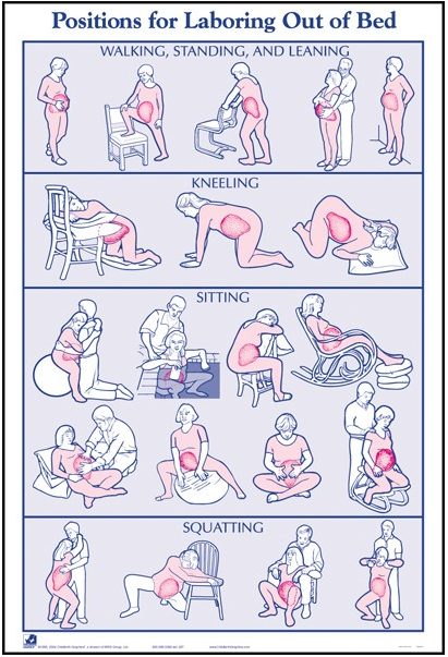 BabyExpo's tweet photo. Moving through childbirth is a great way to cope with the intensity of contractions and help labour to progress. Here are various positions for labouring out of bed. #ChildBirth #LabourPositions https://t.co/eXNHZEAuU0