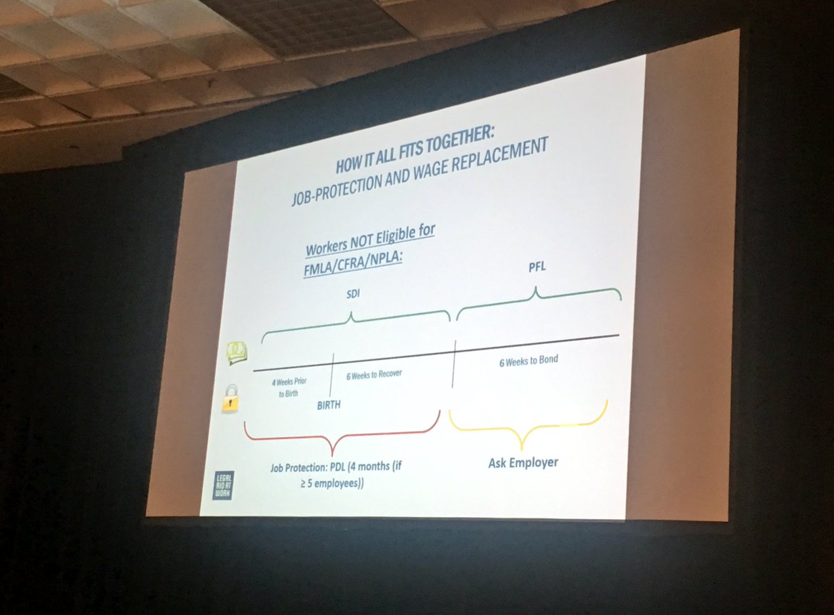 TinaShermanNC's tweet photo. So what does #paidleave look like for CA families? Here’s a great graphic from @LegalAidAtWork. #CABFSummit18 https://t.co/nyedRbOLPc