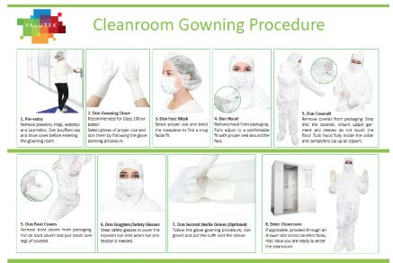 Cleanroom Gowning Rooms & Changing Areas