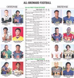 DB_BucksFB's tweet photo. Congrats to all the #BeachBoys who made the Miami Herald All County teams! #WeDoNumbers
🤘🦌 https://t.co/66y2e0Sqwm