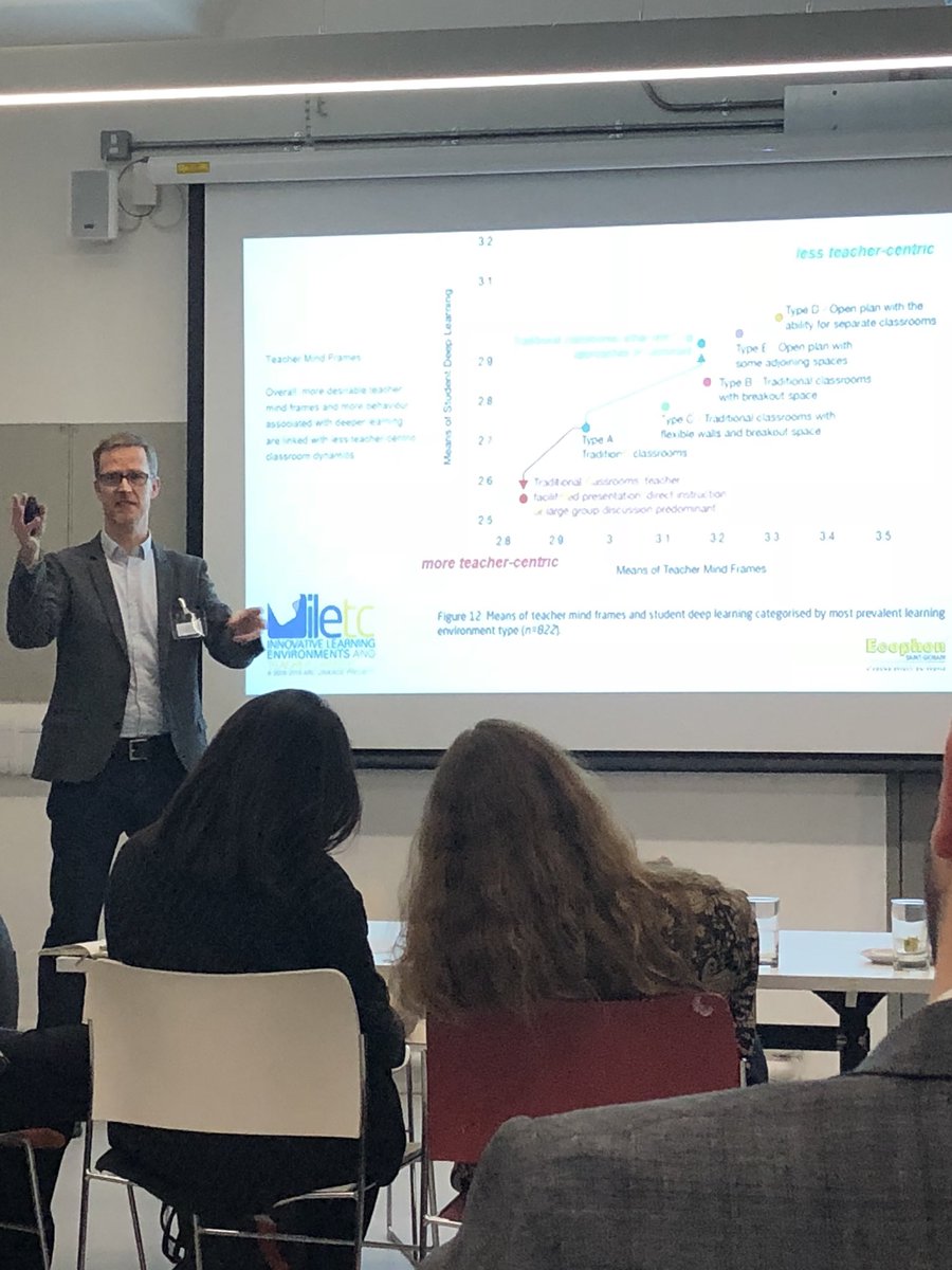 AnneKnock's tweet photo. Using ILETC data at the #A4LEUK event at University of Westminster. Spectacularly presented by @EDU_Colin
@projectILETC https://t.co/cUQgjveDDT