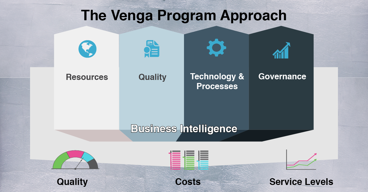 download business process transformation the process tangram framework