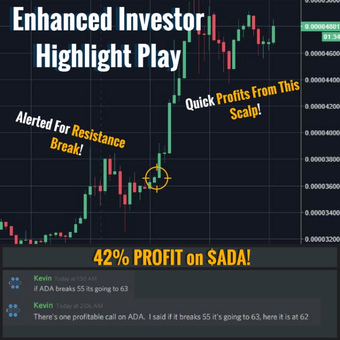 EnhancedTrader's tweet photo. @lopp We alerted this play on $ADA in our discord chat room. If you want to get awesome alerts like these come join us at https://t.co/fuw30zDdsV Hope to see you in chat! https://t.co/ICi2XipTMz