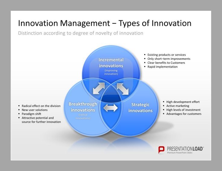 project and innovation management Instill innovation culture in project management practices world-wide. project and innovation management Instill innovation culture in project management practices world-wide.