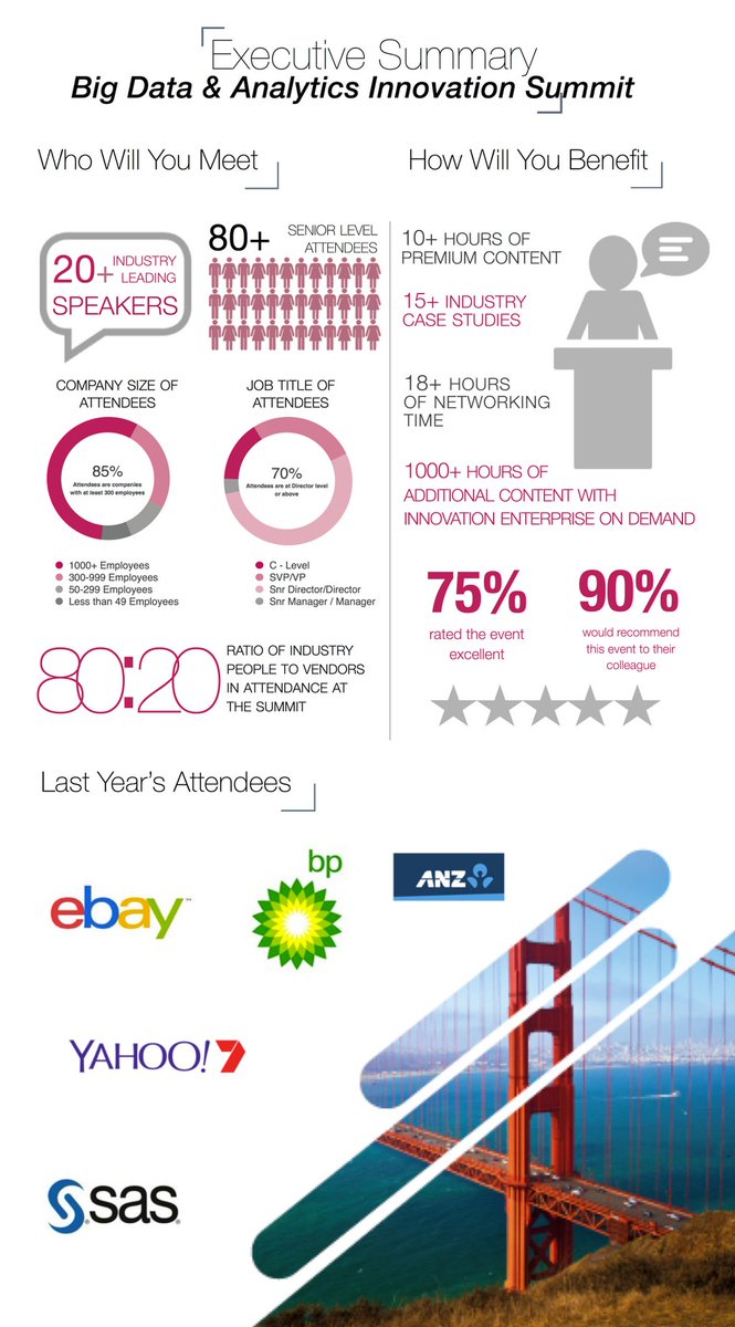 DATAxEvents's tweet photo. Join 80+ of the industry's top minds at one of Australia's largest executive led Big Data &amp; Analytics Summits https://t.co/1jOkJbEJr3 #BigData #Analytics #DataMelbourne #DataScience https://t.co/y3yLtsxzzT