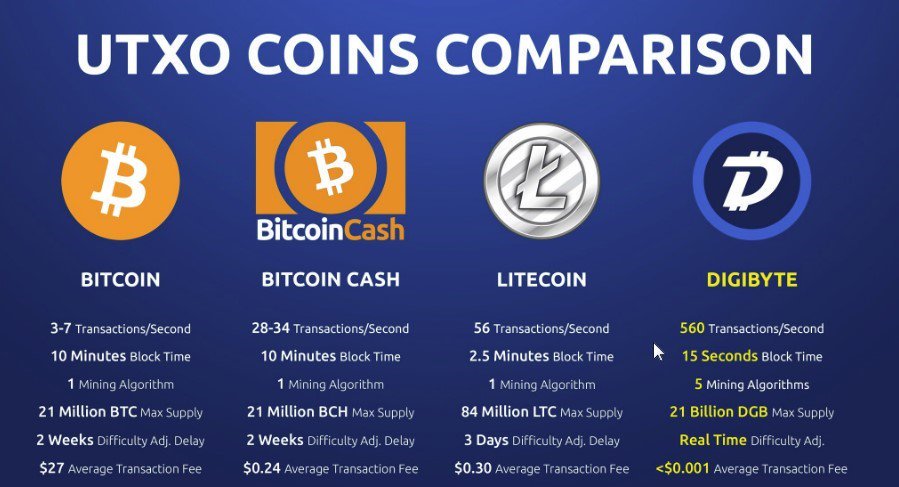 lyonzmusic's tweet photo. @BitcoinCryptoMM How about digibyte @stripe https://t.co/AFedshcJNj