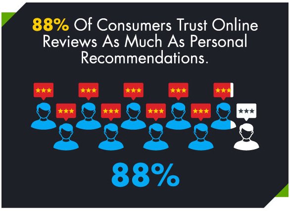 Your online reputation matters. #OnlineReputation