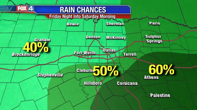 A second disturbance will have a little more moisture to work with when it moves in Late Friday night/Sat. AM. That will spell rain chances in the 40-60% range across N TX. The rain should move out of the area quickly Saturday afternoon.