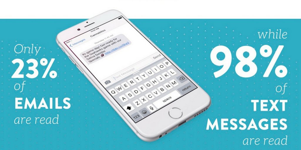 Try_Baker's tweet photo. Did you know that texting can be the number one revenue driver for your cannabis business? Increase store visits by 12%! #CustomerMessaging
https://t.co/iP3FsciMBs https://t.co/0R861fGRk7