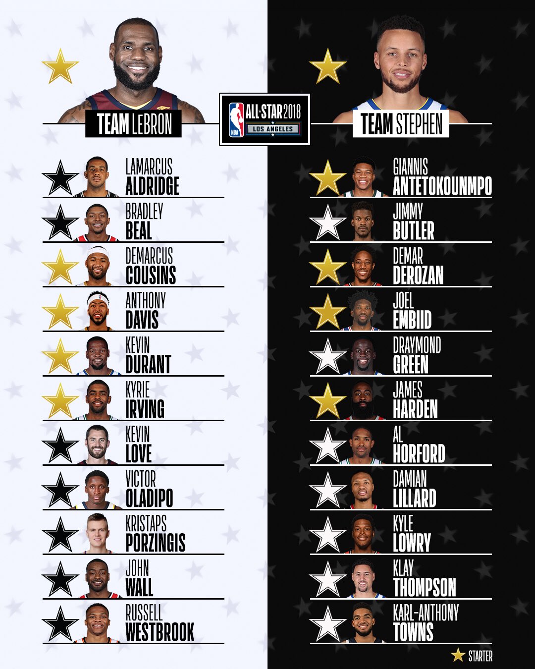 Nba clearance rosters 2018