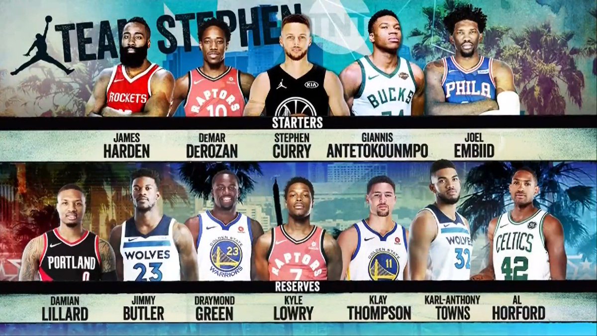 BallersHype's tweet photo. Who do you have winning the 2018 All-Star game?
RT - Team Curry 
LIKE - Team LeBron https://t.co/ldQiT7cxhf