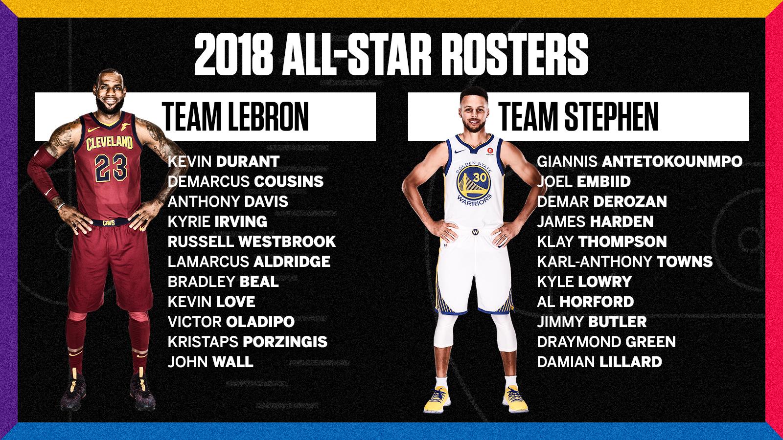 Nba clearance rosters 2018