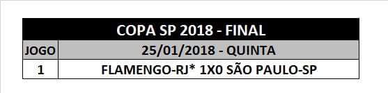 futebolpelomu1's tweet photo. O Flamengo conquistou a Copa São Paulo de Futebol Juniores 2018 ao vencer o São Paulo, no Pacaembu, com gol de Wendel aos 2 minutos do 1º tempo. #CopaSP2018 #CopaSP #Copinha49 https://t.co/hZolrPWgFK