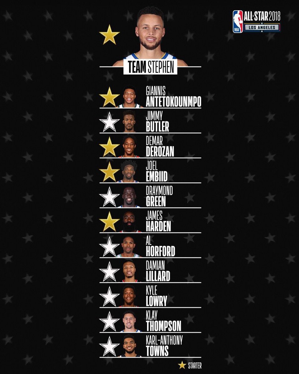 nba all star 2018 lineup