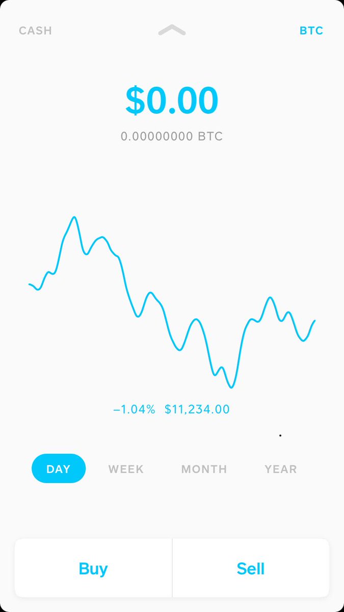 CryptCurrents's tweet photo. Buy and sell #bitcoin using @CashApp?? Amazing. #crypto https://t.co/MduUa4RzYY