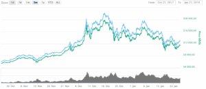 BitminerSpace's tweet image. Биткоин подорожал до 11,7 тыс. долларов - bitminer.space/bitkoin-podoro…
#bitcoin #coindesk #биткоин #ростбитокина
