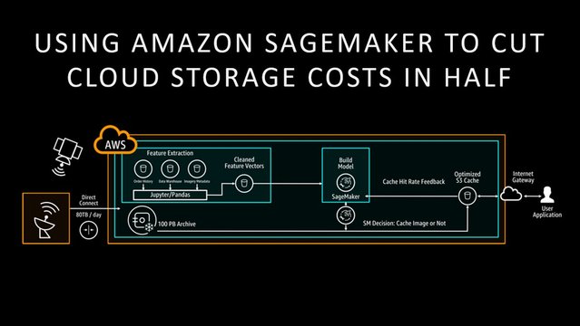 wscott_dgi's tweet photo. How we're using #machinelearning from @awscloud to save on data storage https://t.co/bpPSC1Rsqj https://t.co/FeiILyCDBx https://t.co/CE3VjcDp7I