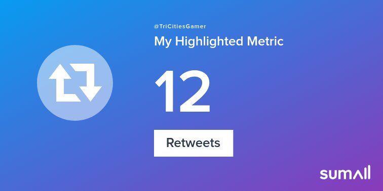 TriCitiesGamer's tweet photo. My week on Twitter 🎉: 9 Likes, 12 Retweets, 1.85K Retweet Reach, 6 Tweets. See yours with https://t.co/ToexddkxeK https://t.co/v4iGeDjR6H