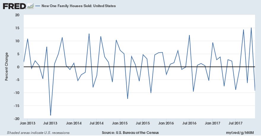 stlouisfed tweet picture