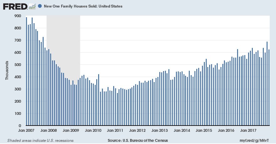 stlouisfed tweet picture