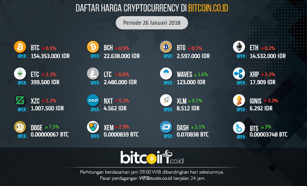 bitcoin chat room bitcoin takarmány