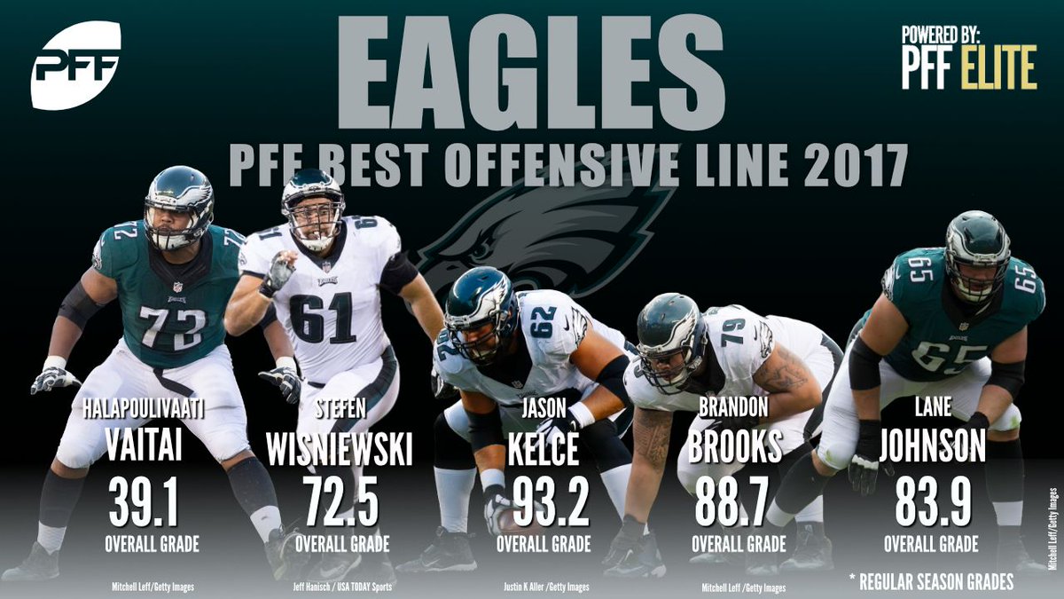 best offensive line in nfl