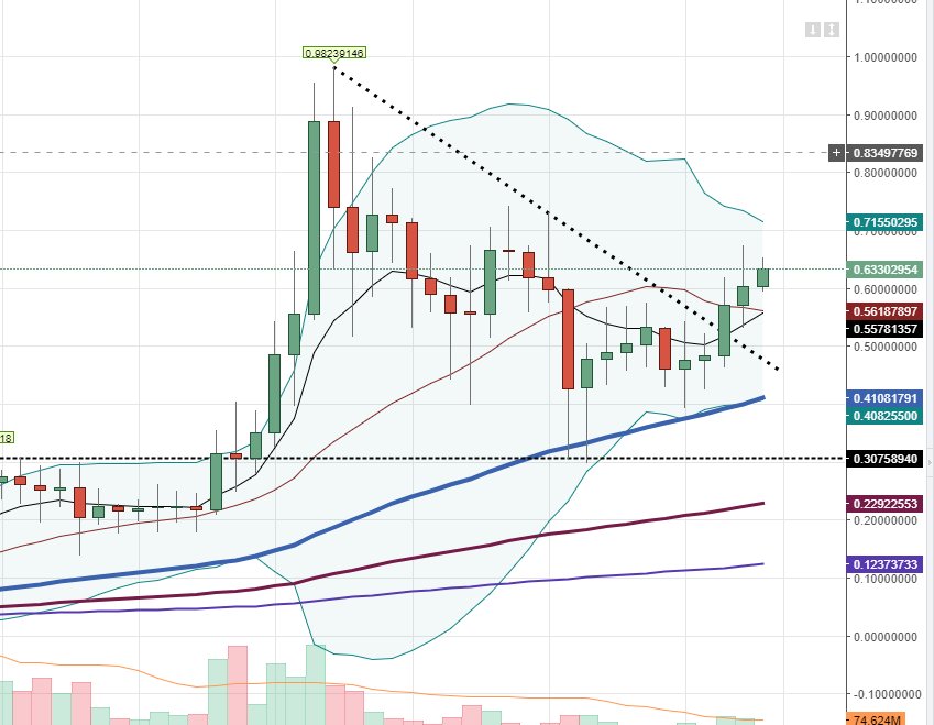 plutus_traders's tweet photo. $XLM.X We have a breakout!  Still time to buy.  #XLM #BTC #bitcoin #cryptocurrency https://t.co/mDuzbmAgBh