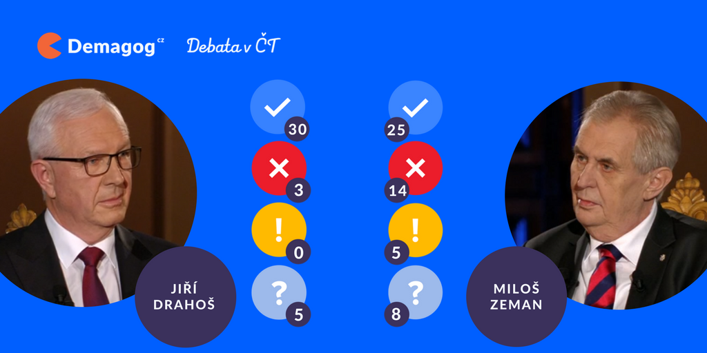DemagogCZ tweet picture