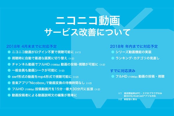 ニコニコ動画 4月末までにログインなしで見られるなどさまざまな