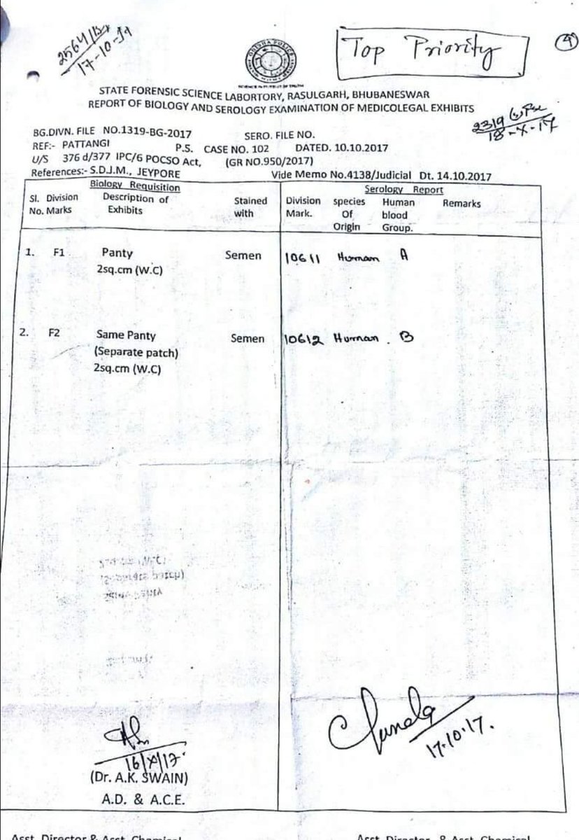razes_pattnaik's tweet photo. The rapidity with which #ForensicLab had to issue a clarification denying its original report as false vindicates @Naveen_Odisha govt's direct involvement in #KunduliSuicide
To clear the air of suspicion all ministers including Naveen should now undergo medical test. https://t.co/tdB18GQ1SD