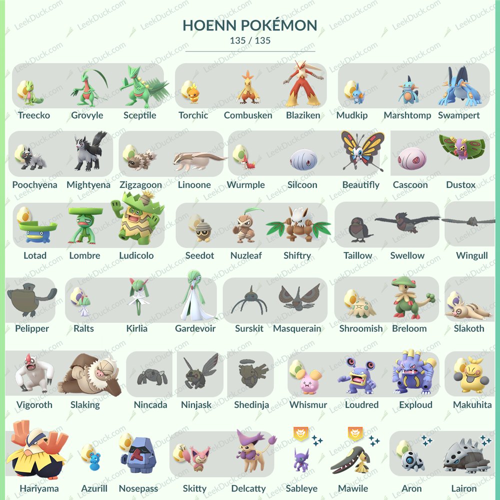 Leek Duck 🦆 on X: Here's an updated look for the remaining Pokemon in  Hoenn Region. This includes the recent wave of 23 Pokemon and Kyogre.  (Light version) #PokemonGo #PokemonGoHoenn  /