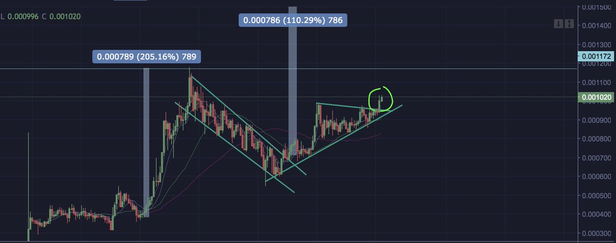 MCastroMusic's tweet photo. $nas the 'google of blockchain' one of the few coins still climbing! Looks ready for another leg up! Mainnet launching by the end of Q1! https://t.co/dCduMTx8YD