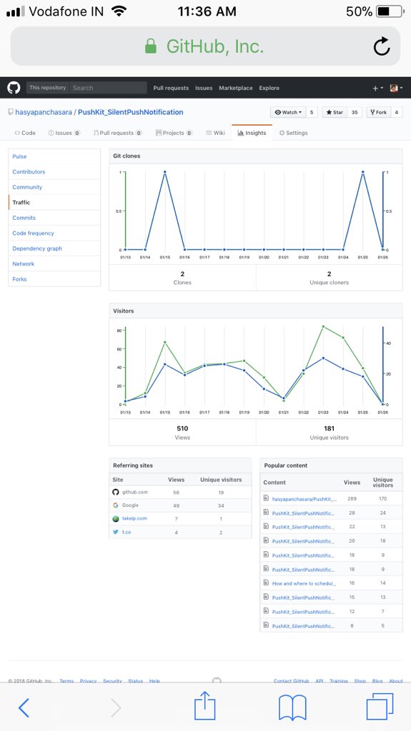hasyapanchasara's tweet photo. Weekly traffic 500 & 200 unique visitors. 👍
https://t.co/nWgDuppyWa
#ios #swift #xcode #developers #voip #pushkit #iPhoneX #OpenSource #GitHub https://t.co/Vfeutj4mTs