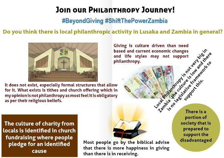 Here is a sneak peek of our survey results on the trends of giving in Zambia. Although the report will be launched in March, we couldn’t resist peeking at the results, which already suggest some interesting patterns. Have your say!
