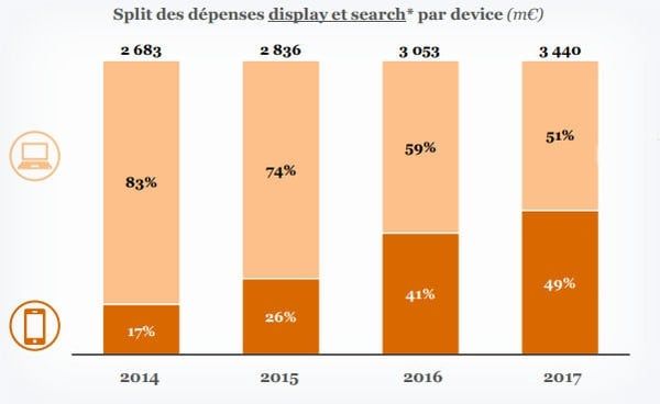 pdf convergence and divergence in