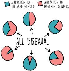 #WeAreAllBisexual #bisexualteens #bisexuality #lgbtq #lgbt #gayfollow #gayfollowforfollow #bisexualteen