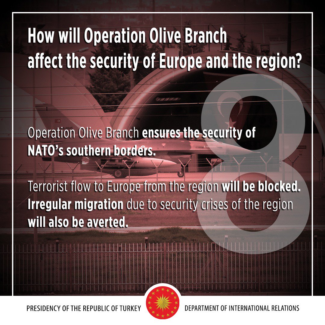 How will Operation Olive Branch affect the security of Europe and the region?