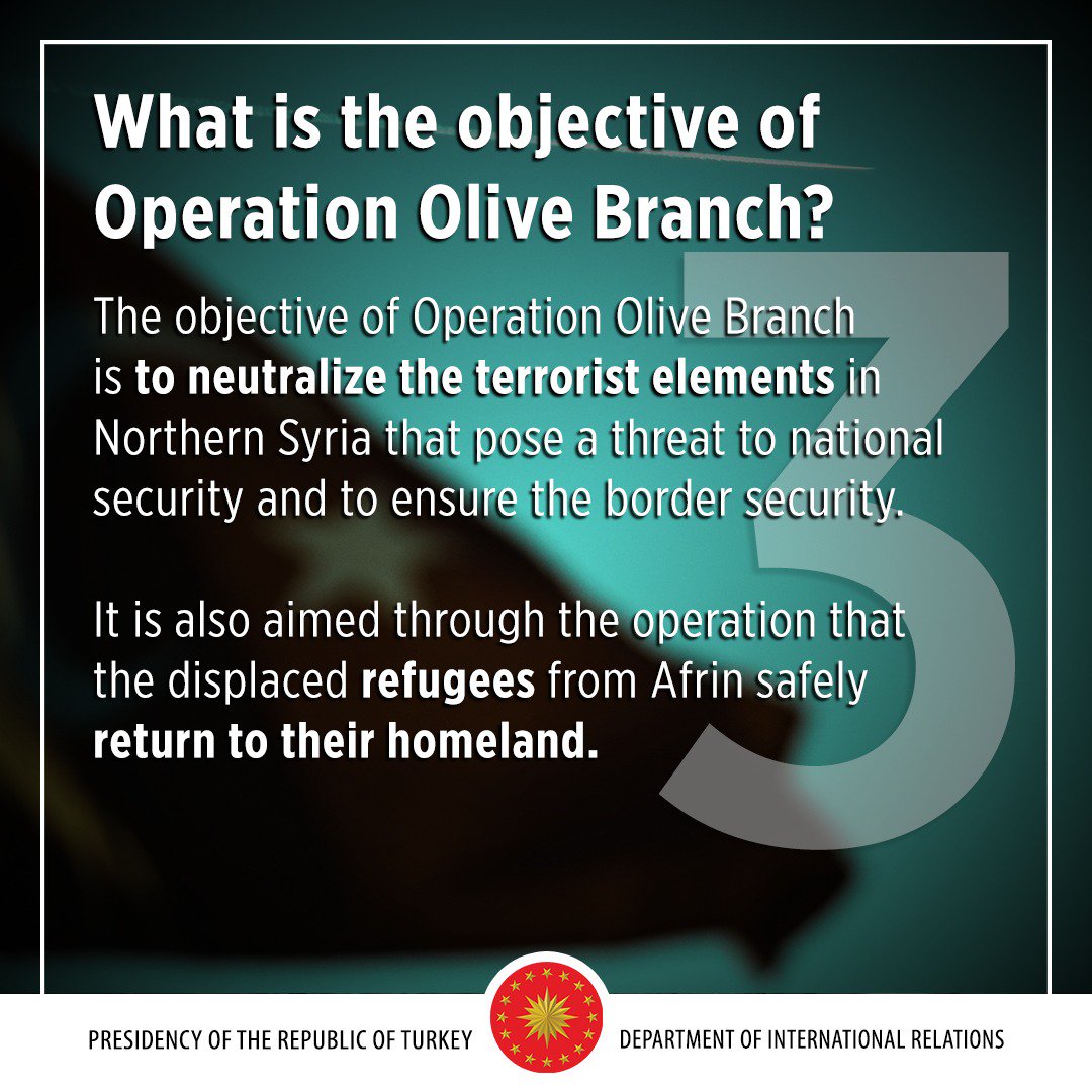 What is the objective of Operation Olive Branch?
